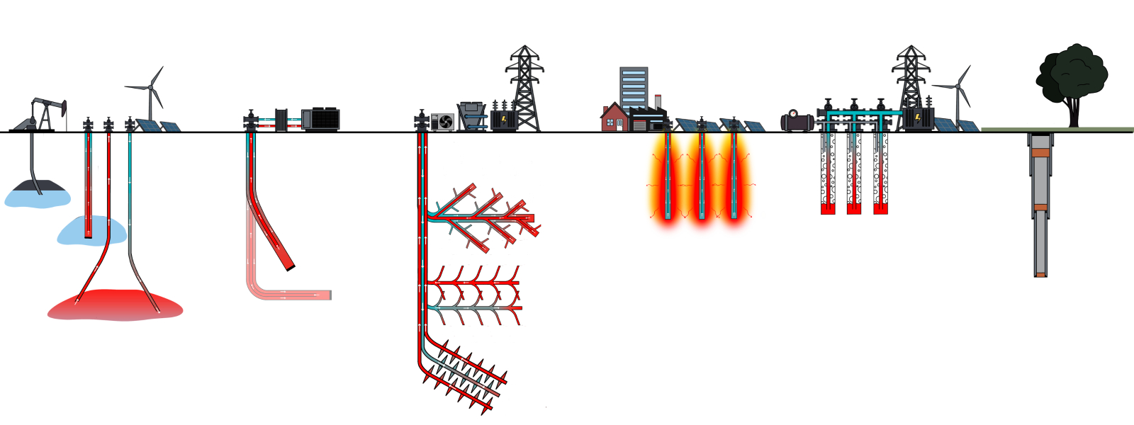 Global Geothermal Energy